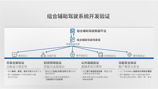 逍遥，上汽通用的破局之道
