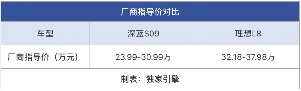 手握30万预算！深蓝S09/理想L8，谁更适配85后精英家庭出行？