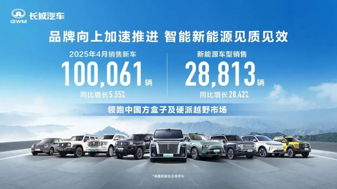 观察丨4月销量快报：长城回暖、阿维塔“疯涨”，零跑继续领跑！