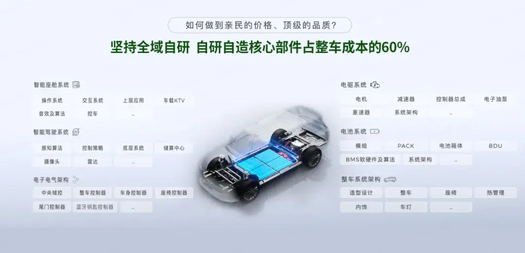 从C11看零跑盈利，为什么能成为第二家盈利的新势力？