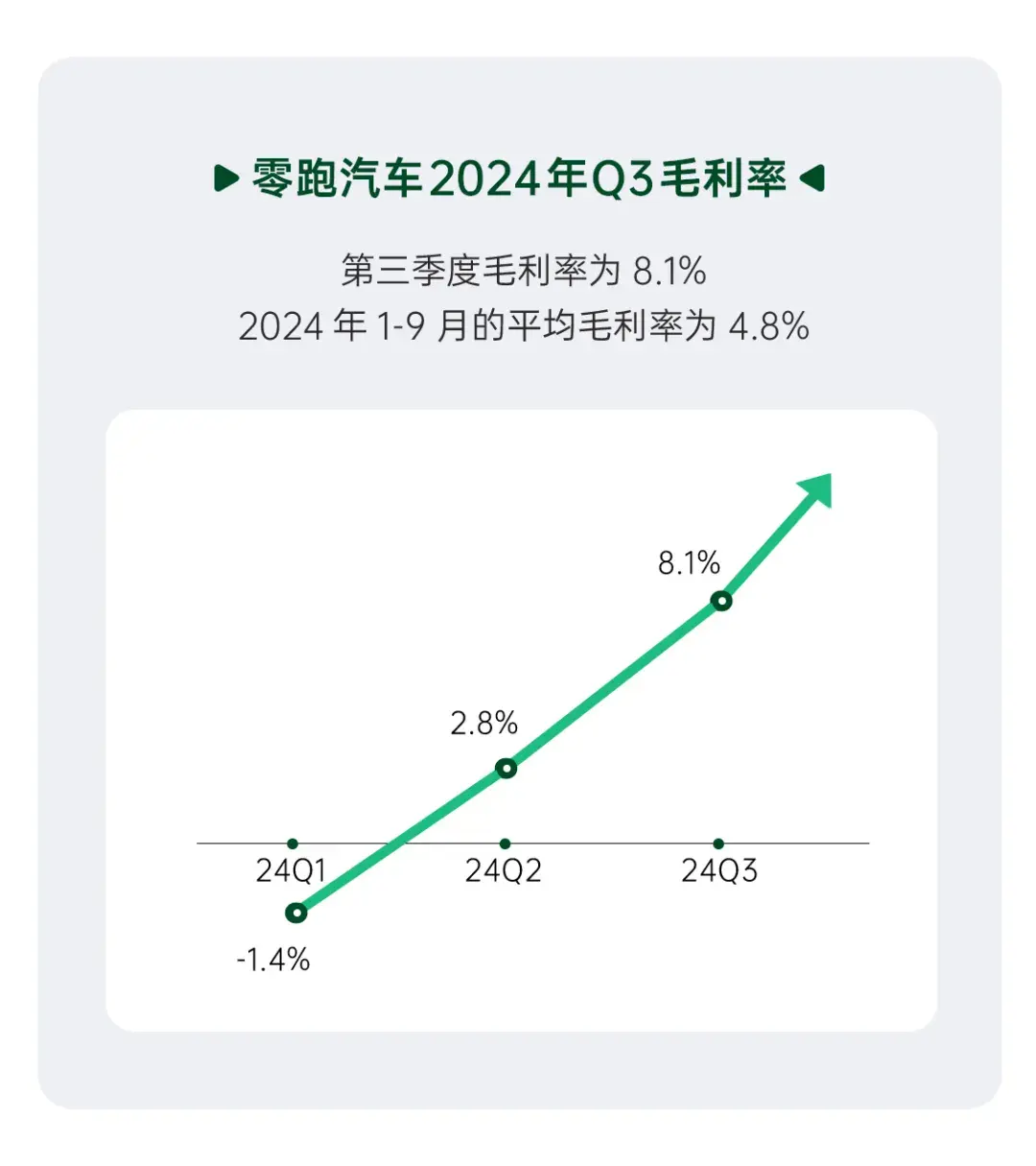 从C11看零跑盈利，为什么能成为第二家盈利的新势力？