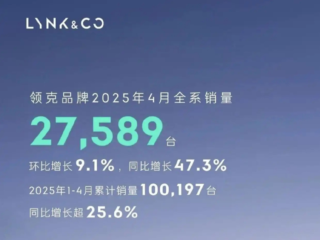 上下通吃，或两头承压？论领克900的机会