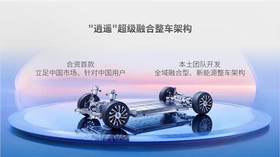逍遥，上汽通用的破局之道