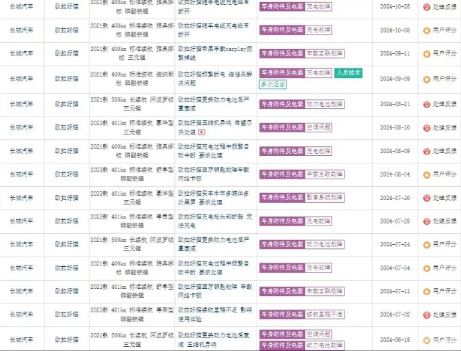 “腹泻式”下滑，悬崖边缘的欧拉还能吸引消费者吗？