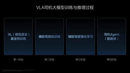 李想如何看待人工智能？理想又会走向何处？