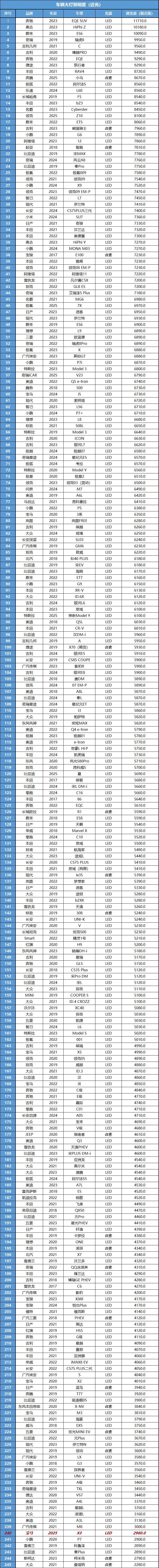 宝马X3：驾驶从来不含糊，你大爷还是你大爷！