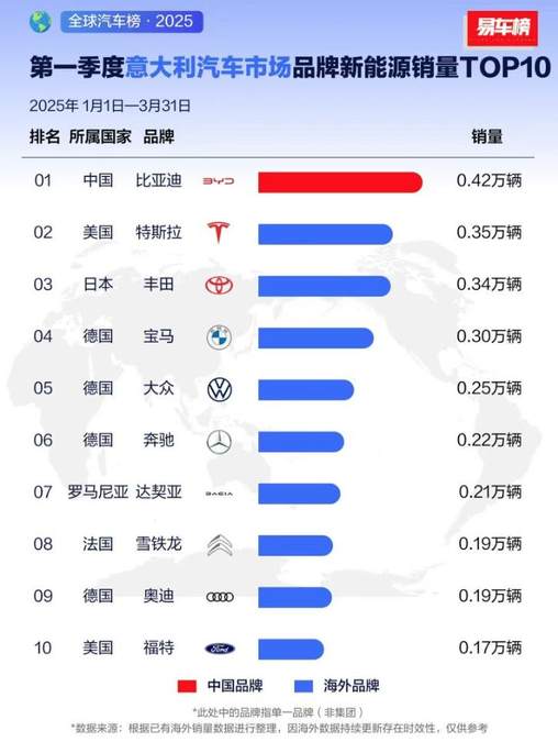 总有一些不期而遇的惺惺相惜 就像比亚迪和赵心童