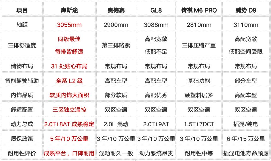 途胜L真值一口价11.98万，价格战不是放低身段，而是抬高标准！