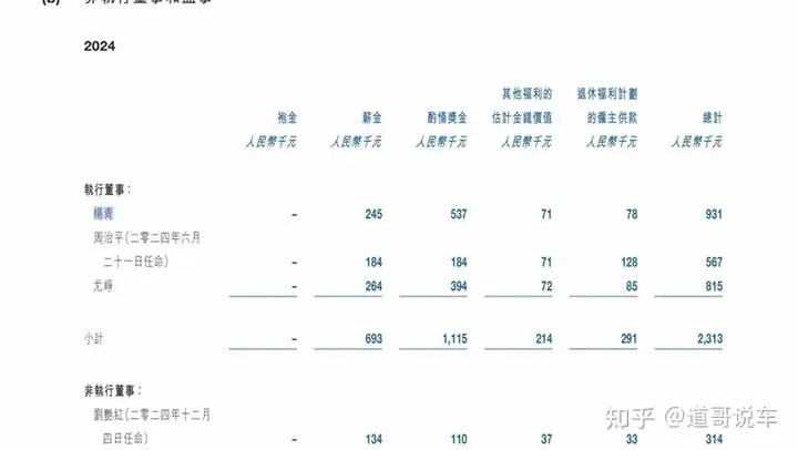 车企老板薪酬曝光：李想“年薪”超6亿，李书福仅赚30多万