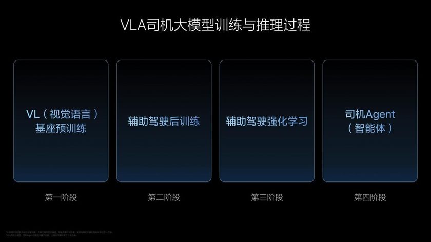 理想汽车VLA司机大模型 从动物进化到人类  在成长中持续解决行业问题
