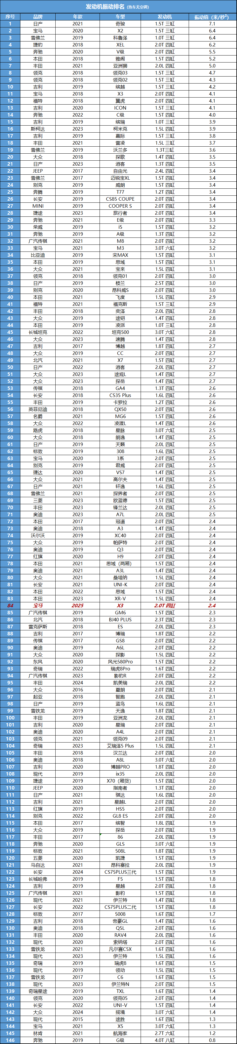 宝马X3：驾驶从来不含糊，你大爷还是你大爷！