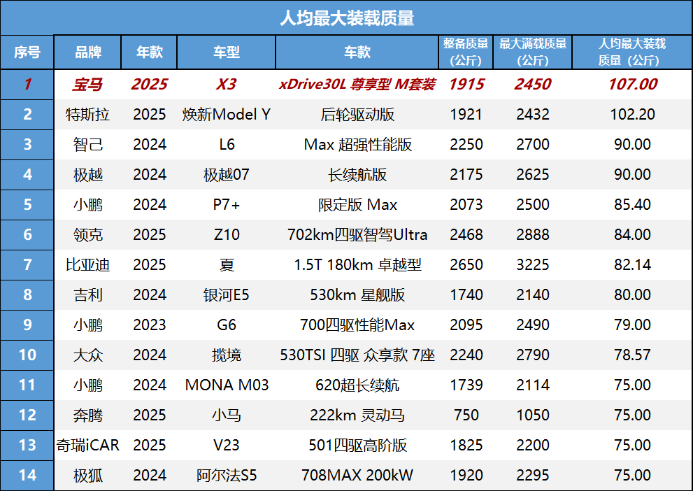 宝马X3：驾驶从来不含糊，你大爷还是你大爷！