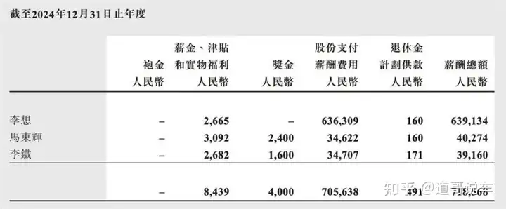 车企老板薪酬曝光：李想“年薪”超6亿，李书福仅赚30多万