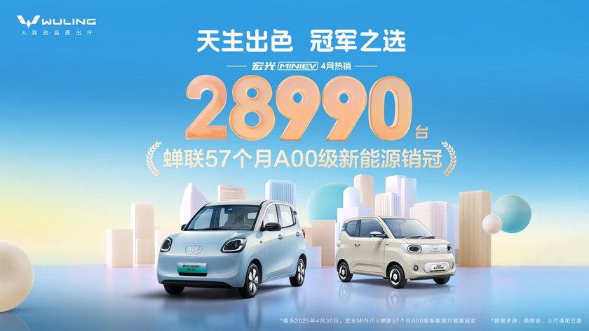 宏光MINIEV4月热销28990台，蝉联57个月A00级新能源销冠