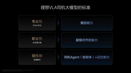 李想如何看待人工智能？理想又会走向何处？