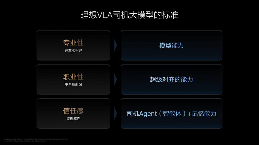 理想汽车VLA司机大模型 从动物进化到人类 在成长中持续解决行业问题