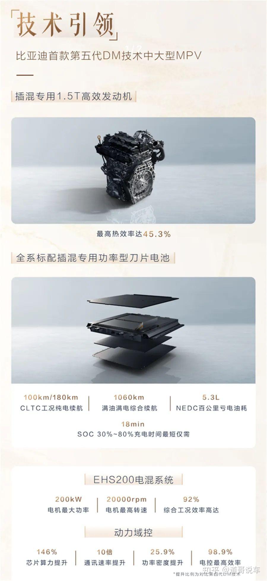 商务新贵VS科技新秀！别克GL8陆尚对比比亚迪夏，谁才是MPV最优解？​
