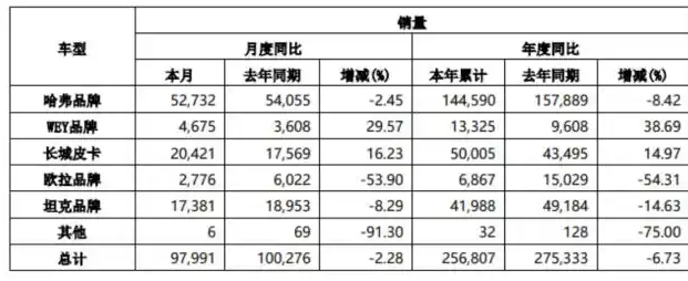 增程如何“得罪”了魏建军？