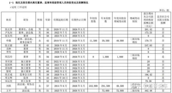 车企老板薪酬曝光：李想“年薪”超6亿，李书福仅赚30多万
