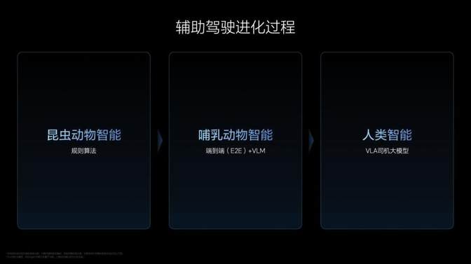 从动物进化到人类 理想汽车发布VLA司机大模型