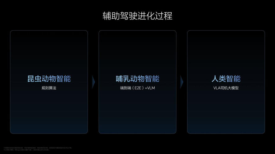 理想汽车VLA司机大模型 从动物进化到人类 在成长中持续解决行业问题