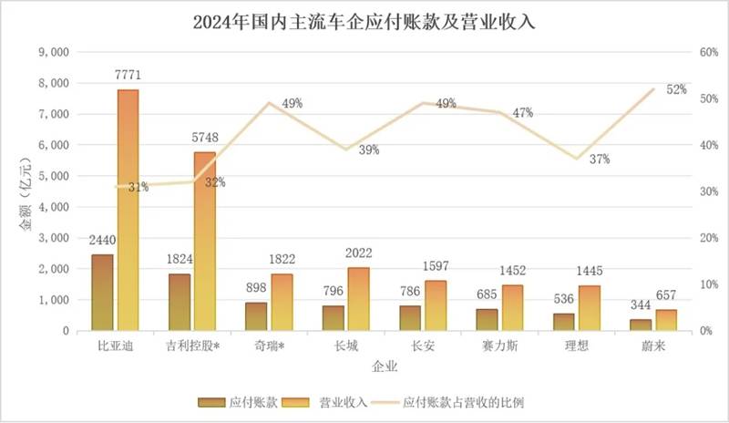 拨开迷雾，看清车企高负债真相