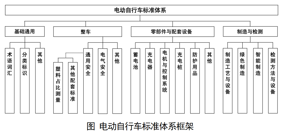 电动自行车标准体系落地在即，你希望拥有一辆怎样的代步车？