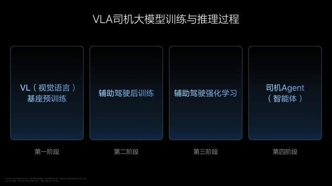 从动物进化到人类 理想汽车发布VLA司机大模型