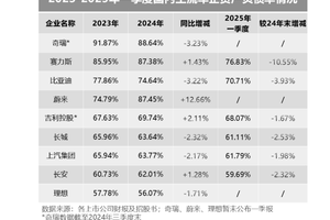 技术降维VS财务流言，别误判了比亚迪！