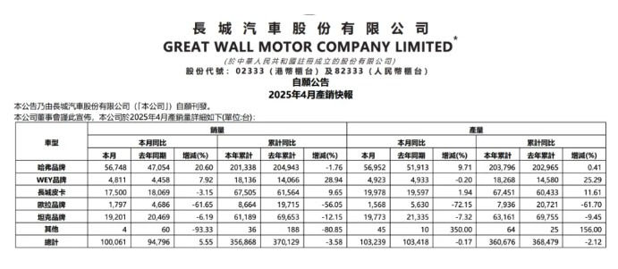 “腹泻式”下滑，悬崖边缘的欧拉还能吸引消费者吗？