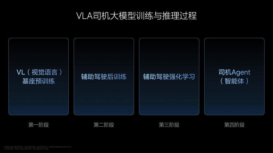 理想汽车VLA司机大模型 从动物进化到人类 在成长中持续解决行业问题