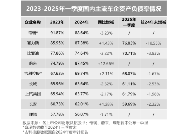 技术降维VS财务流言，别误判了比亚迪！