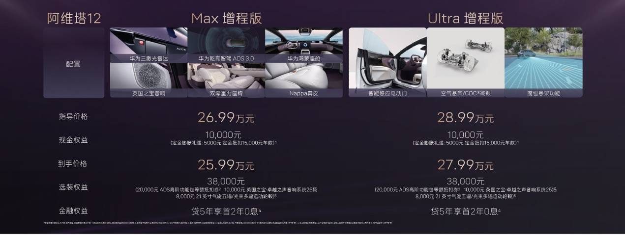 阿维塔12焕新升舱 2025款到手价25.99万起，性价比爆棚