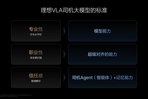 理想汽车VLA司机大模型 从动物进化到人类 在成长中持续解决行业问题