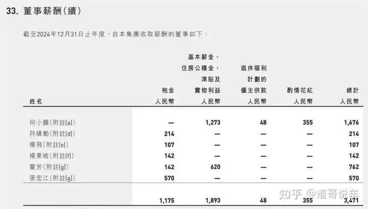 车企老板薪酬曝光：李想“年薪”超6亿，李书福仅赚30多万