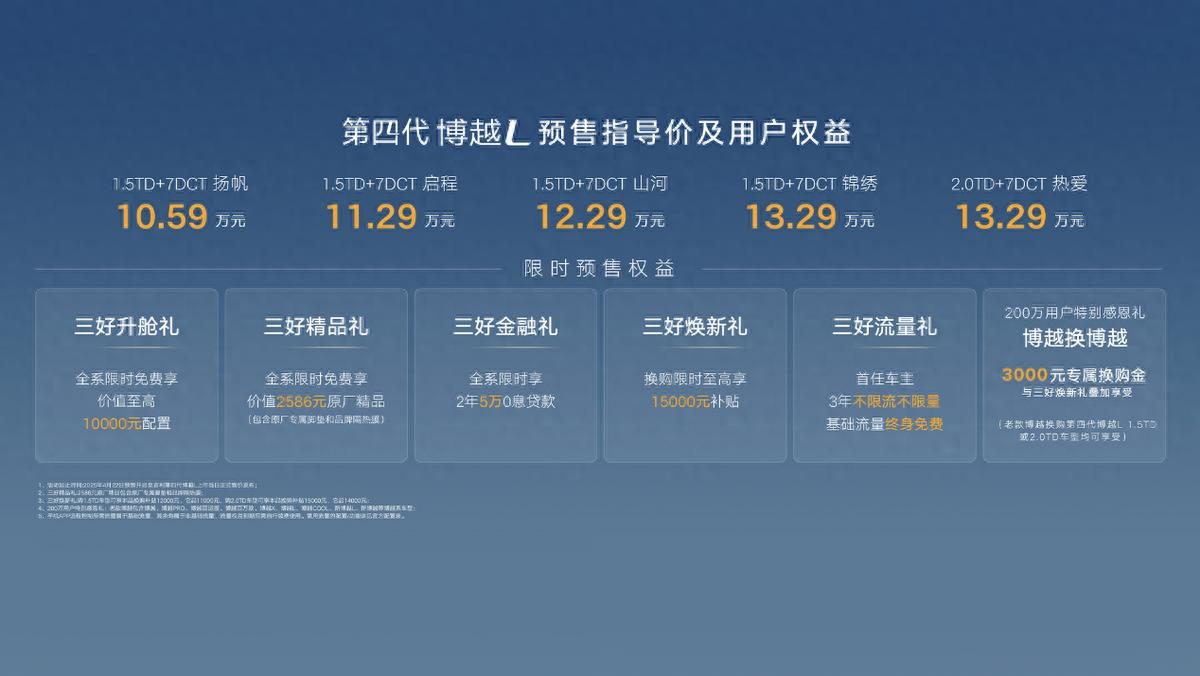 超越期待的新一代三好SUV，第四代博越L预售指导价10.59-13.29万元
