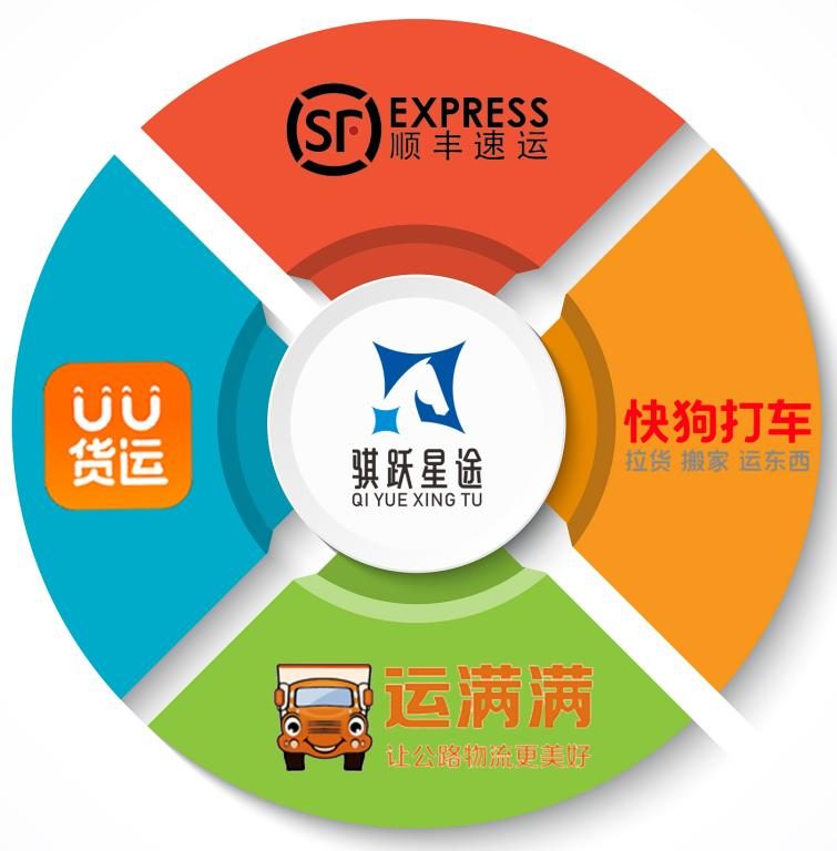 零首付+月租后置！骐跃星途破解物流创业难题