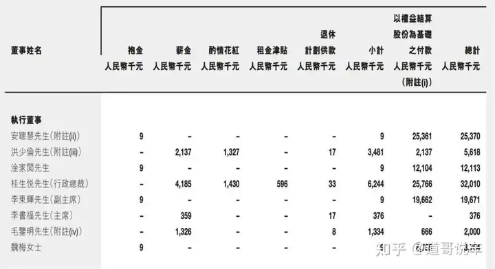 车企老板薪酬曝光：李想“年薪”超6亿，李书福仅赚30多万