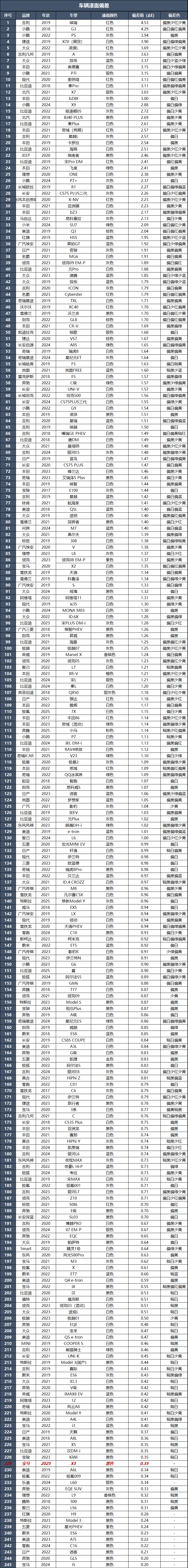 宝马X3：驾驶从来不含糊，你大爷还是你大爷！