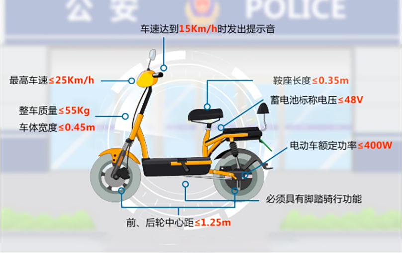 电动自行车标准体系落地在即，你希望拥有一辆怎样的代步车？