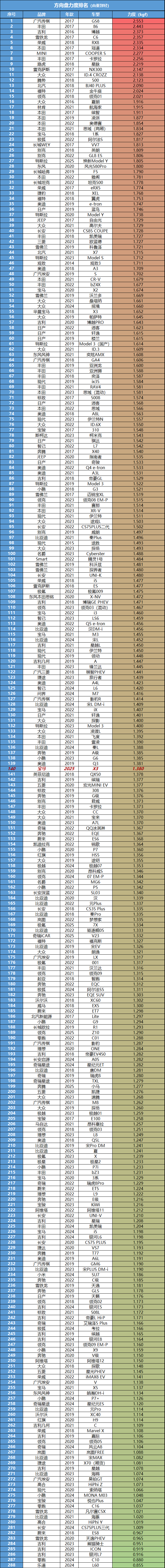 宝马X3：驾驶从来不含糊，你大爷还是你大爷！