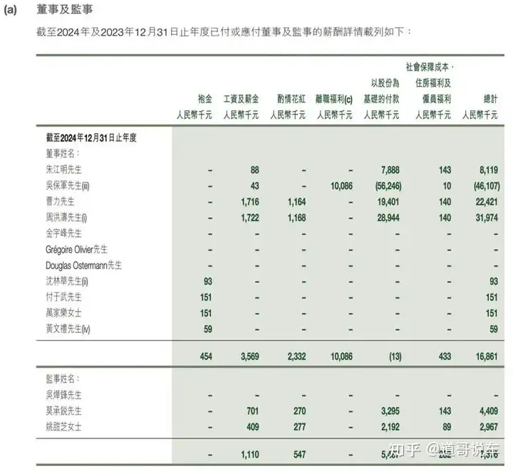 车企老板薪酬曝光：李想“年薪”超6亿，李书福仅赚30多万