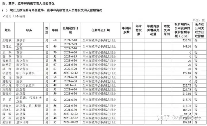 车企老板薪酬曝光：李想“年薪”超6亿，李书福仅赚30多万