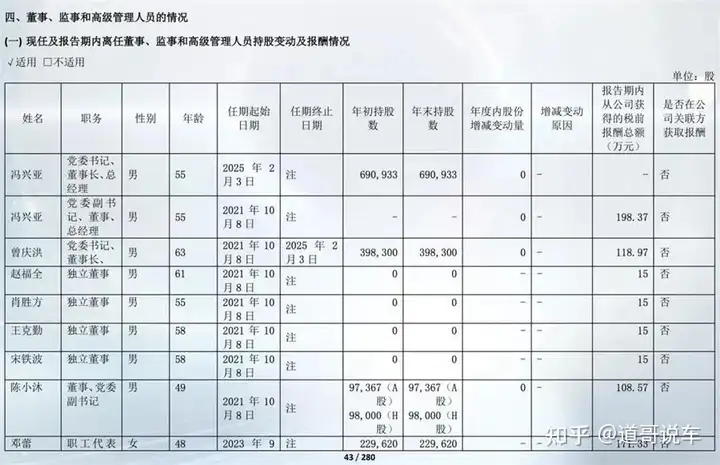 车企老板薪酬曝光：李想“年薪”超6亿，李书福仅赚30多万