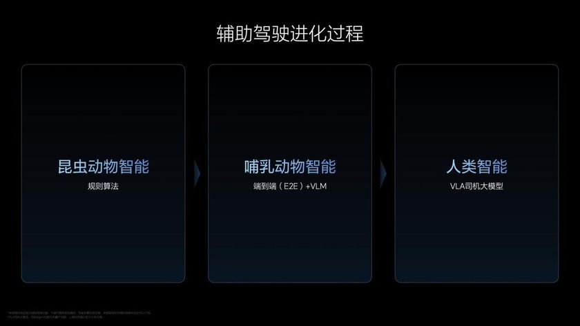 理想汽车VLA司机大模型 从动物进化到人类  在成长中持续解决行业问题