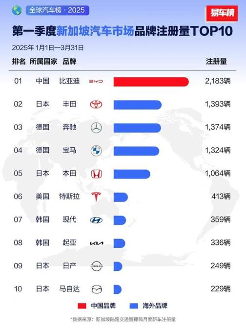 总有一些不期而遇的惺惺相惜 就像比亚迪和赵心童