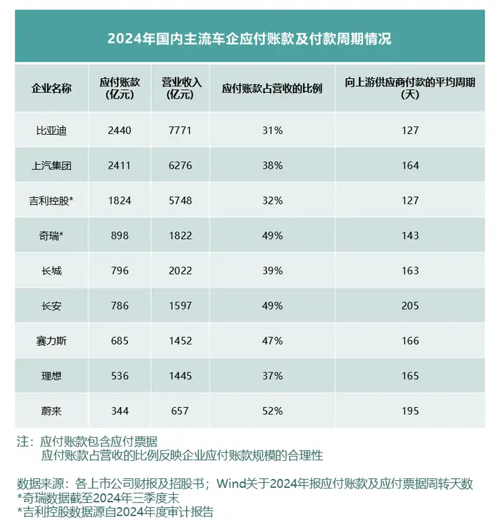 一文看懂全球车企为什么高负债率