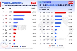 一季度比亚迪销量全球绽放，让世界爱上中国新能源