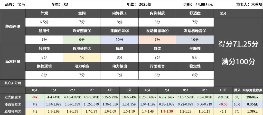 宝马X3：驾驶从来不含糊，你大爷还是你大爷！