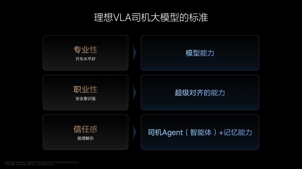 理想汽车VLA司机大模型 从动物进化到人类